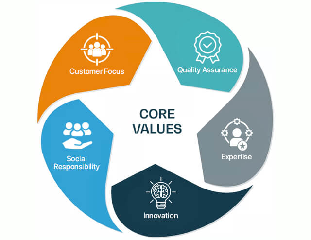 Core Values